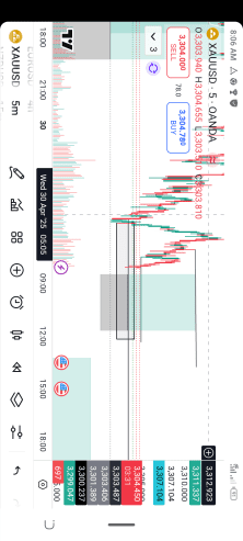 Forex mentorship